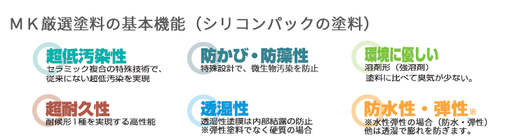 塗料の基本機能、超低汚染性・超耐久性・防カビ・防藻・透湿性・防水性の特徴があります。